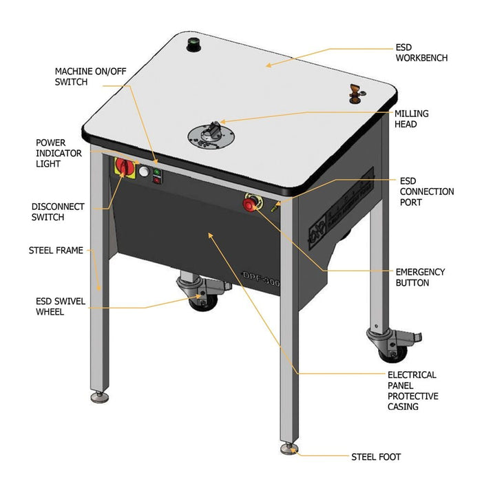DPF-300 Depaneling System