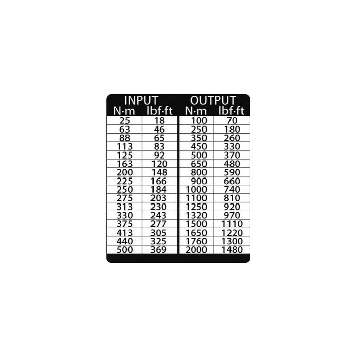 Gedore 2653265 Torque Multiplier DREMOPLUS ALU 2000 Nm