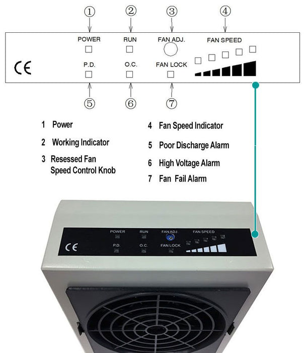 Transforming Technologies IN5140 Ptec&trade; Benchtop Ionizer Blower with Recessed Controls, 100/240V